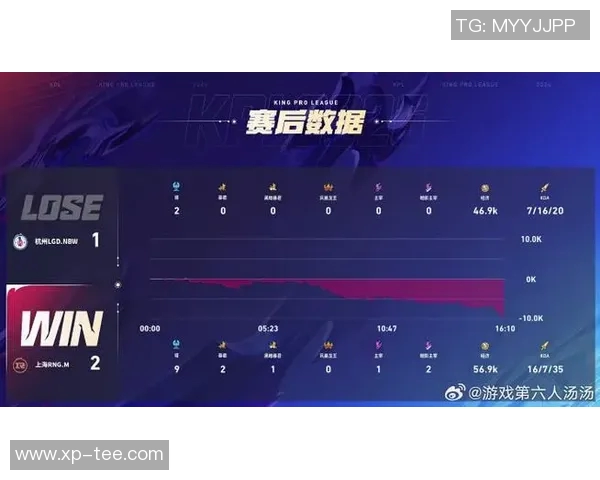 全球挑战赛最新积分榜揭晓RNG战队以85分稳居第一名